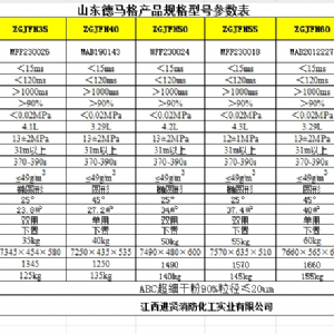 產(chǎn)品規格型號